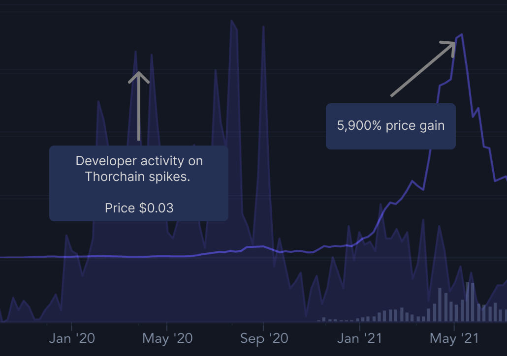 Thorchain price example